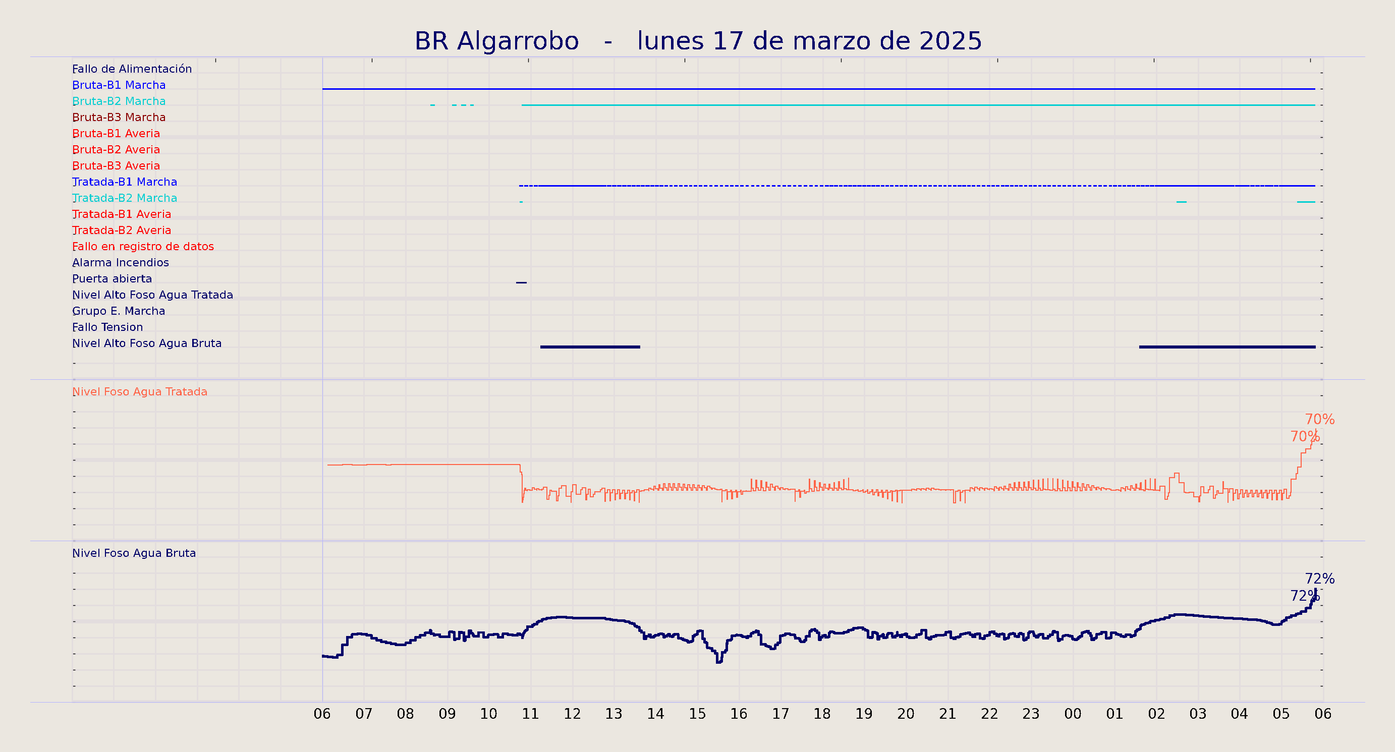 ../../imagenes/vid/2025/BR Algarrobo/2025-03-17 BR Algarrobo.png